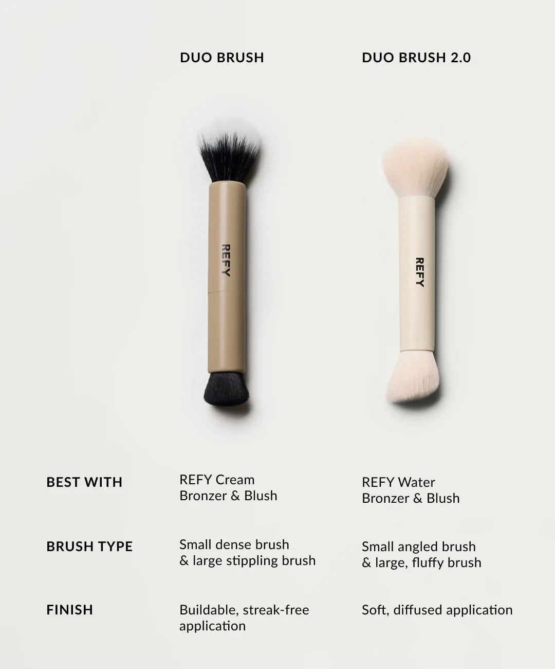 Refy Duo Brush 2.0 pennello trucco nuova versione