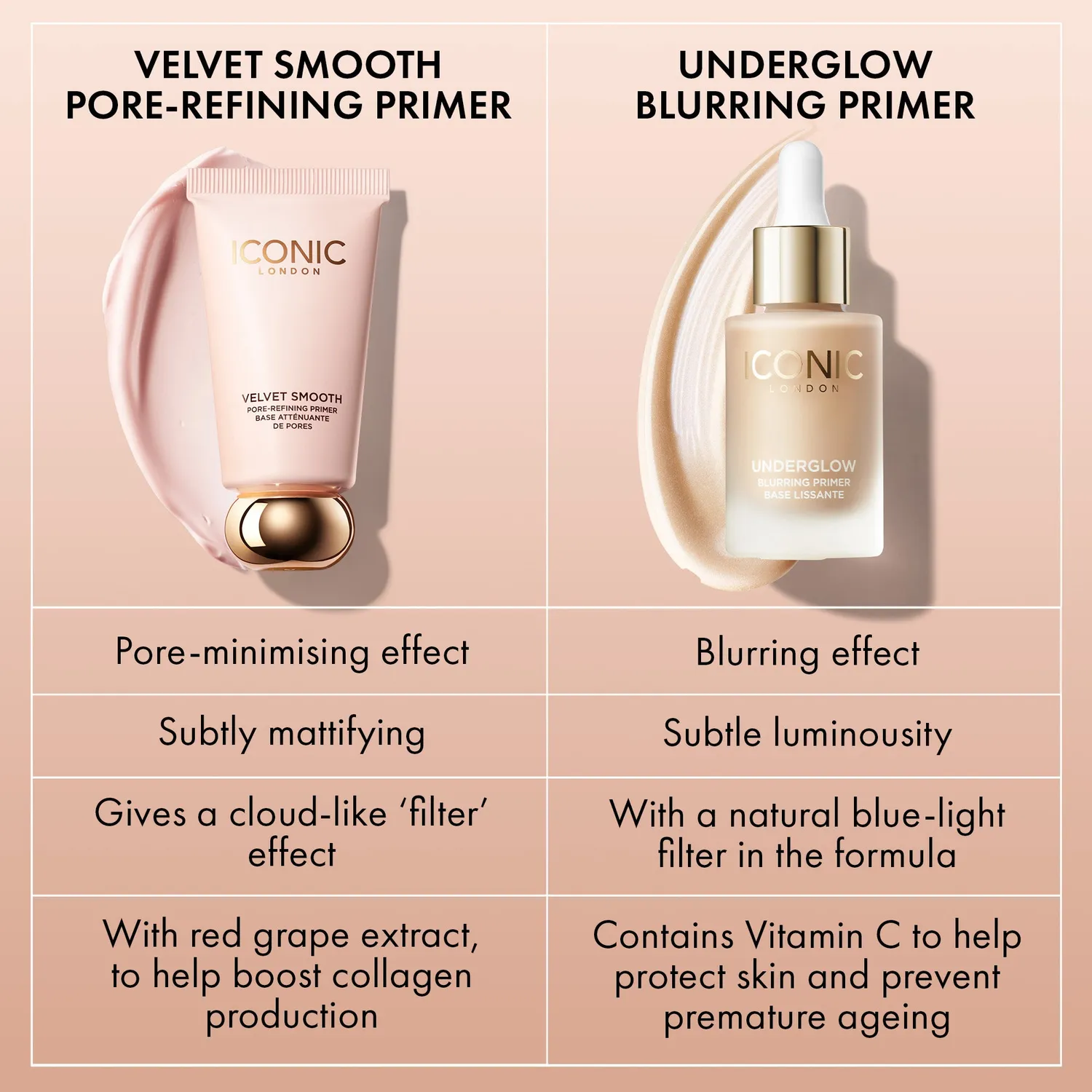 Iconic London Velvet Smooth primer viso pori